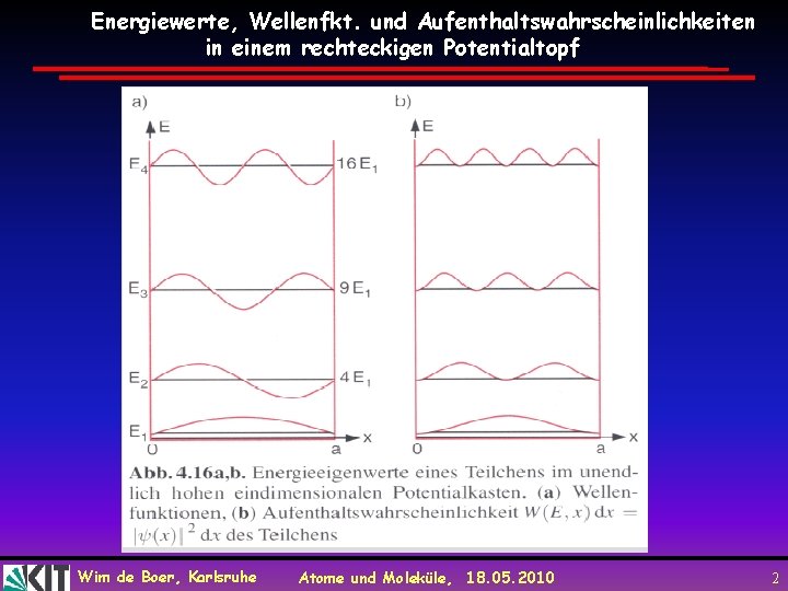 Energiewerte, Wellenfkt. und Aufenthaltswahrscheinlichkeiten in einem rechteckigen Potentialtopf Wim de Boer, Karlsruhe Atome und