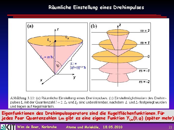 Räumliche Einstellung eines Drehimpulses Eigenfunktionen des Drehimpulsoperators sind die Kugelflächenfunktionen. Für jedes Paar Quantenzahlen