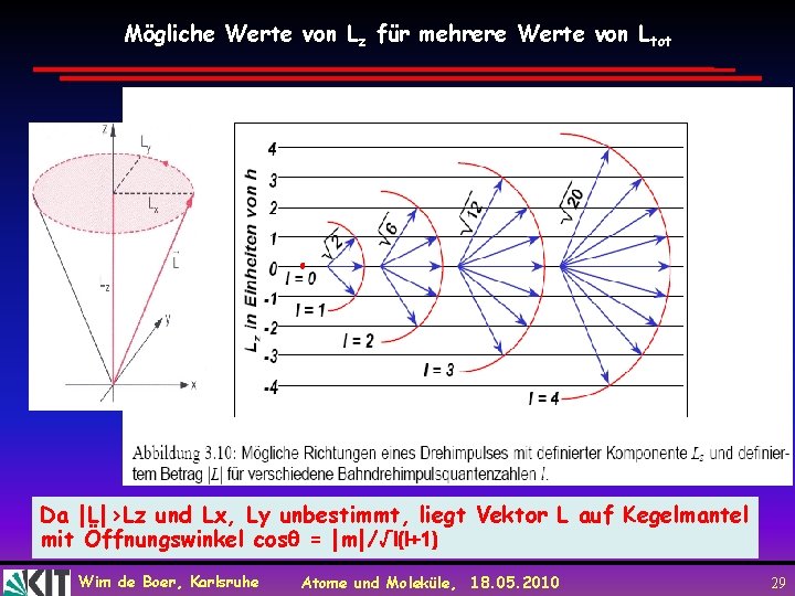 Mögliche Werte von Lz für mehrere Werte von Ltot Da |L|>Lz und Lx, Ly