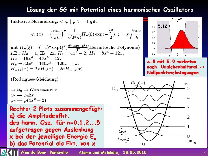 Lösung der SG mit Potential eines harmonischen Oszillators 5. 12 x=0 mit E=0 verboten