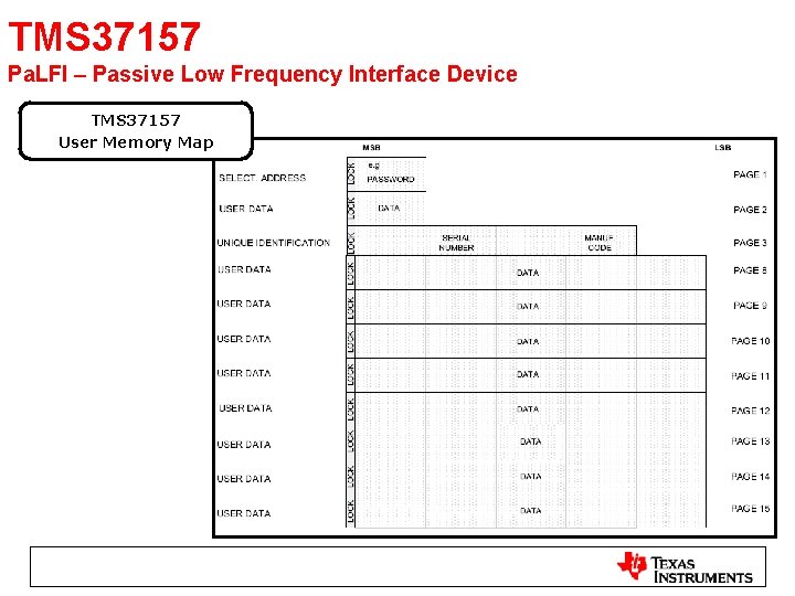 TMS 37157 Pa. LFI – Passive Low Frequency Interface Device TMS 37157 User Memory