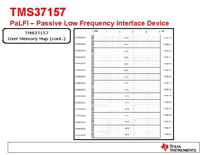 TMS 37157 Pa. LFI – Passive Low Frequency Interface Device TMS 37157 User Memory