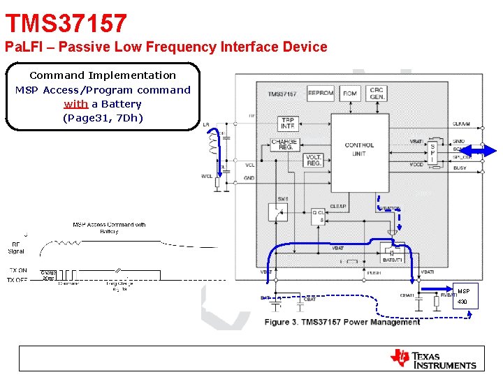 TMS 37157 Pa. LFI – Passive Low Frequency Interface Device Command Implementation MSP Access/Program