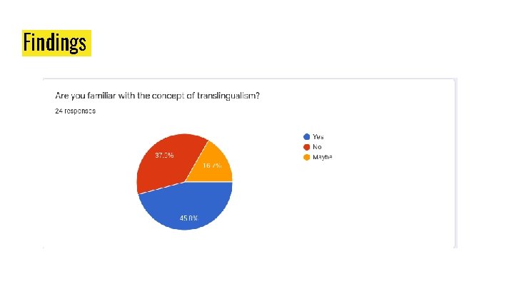 Findings Findings