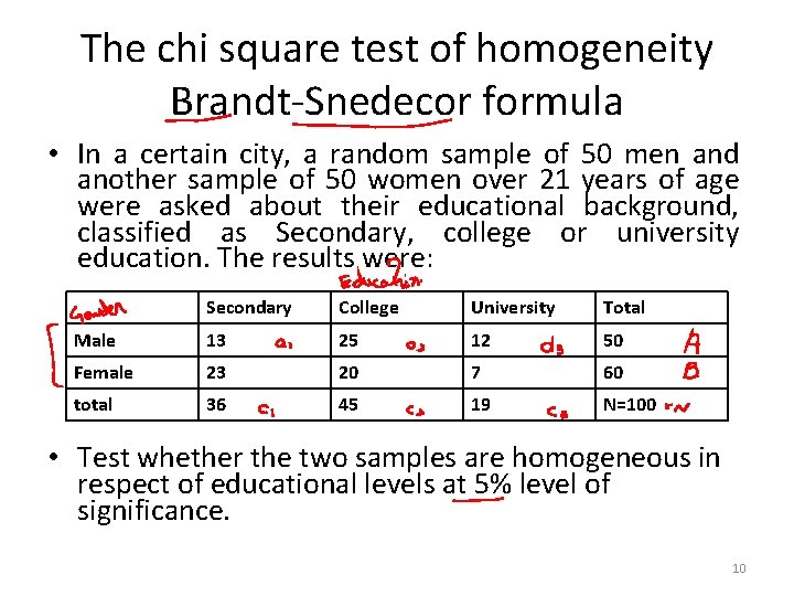The chi square test of homogeneity Brandt-Snedecor formula • In a certain city, a