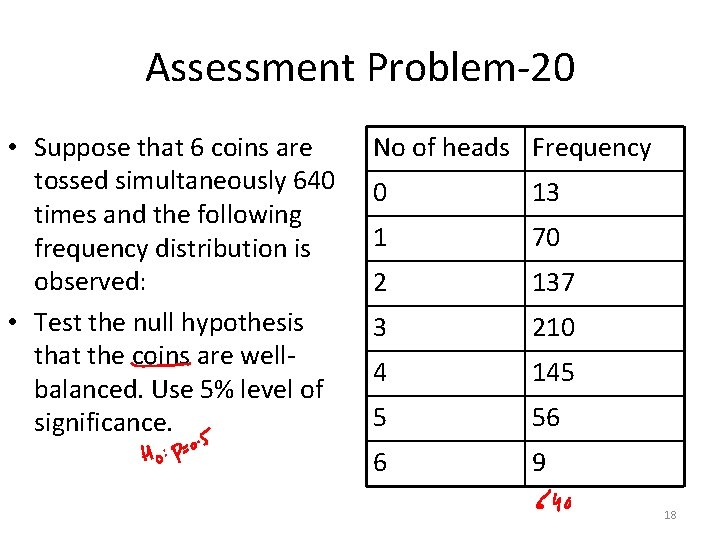 Assessment Problem-20 • Suppose that 6 coins are tossed simultaneously 640 times and the