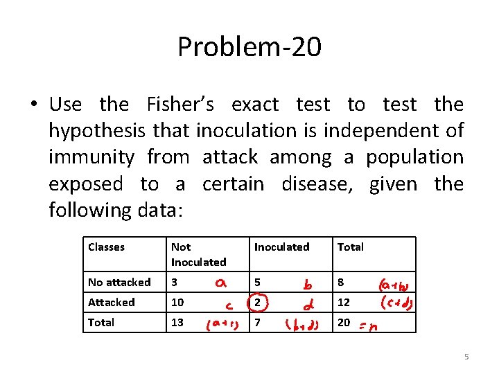 Problem-20 • Use the Fisher’s exact test to test the hypothesis that inoculation is