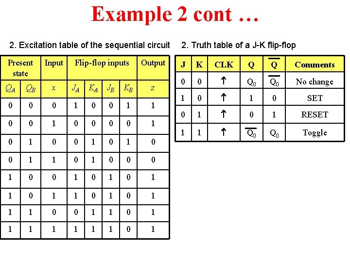 Example 2 cont … 2. Excitation table of the sequential circuit 2. Truth table