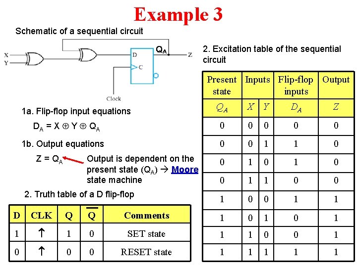 Example 3 Schematic of a sequential circuit 2. Excitation table of the sequential circuit