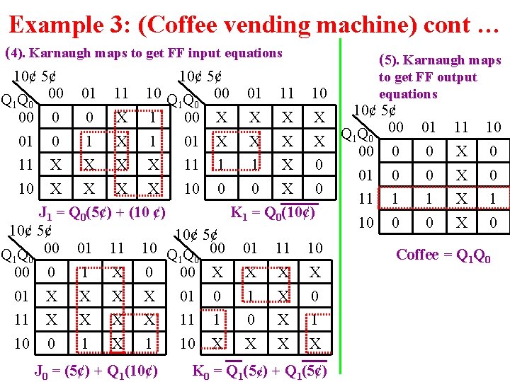 Example 3: (Coffee vending machine) cont … (4). Karnaugh maps to get FF input