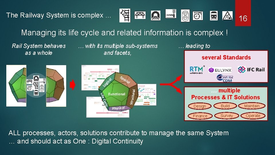 The Railway System is complex … 16 Managing its life cycle and related information