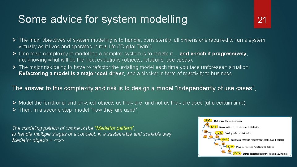 Some advice for system modelling 21 Ø The main objectives of system modeling is