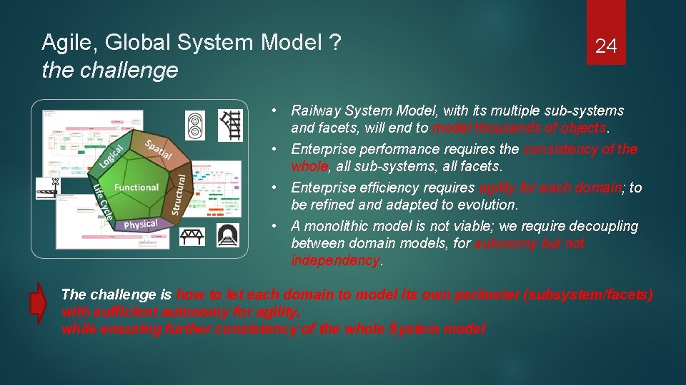 Agile, Global System Model ? the challenge 24 • Railway System Model, with its