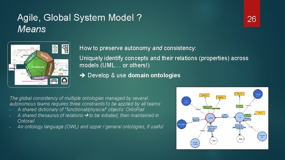 Agile, Global System Model ? Means 26 How to preserve autonomy and consistency: Uniquely