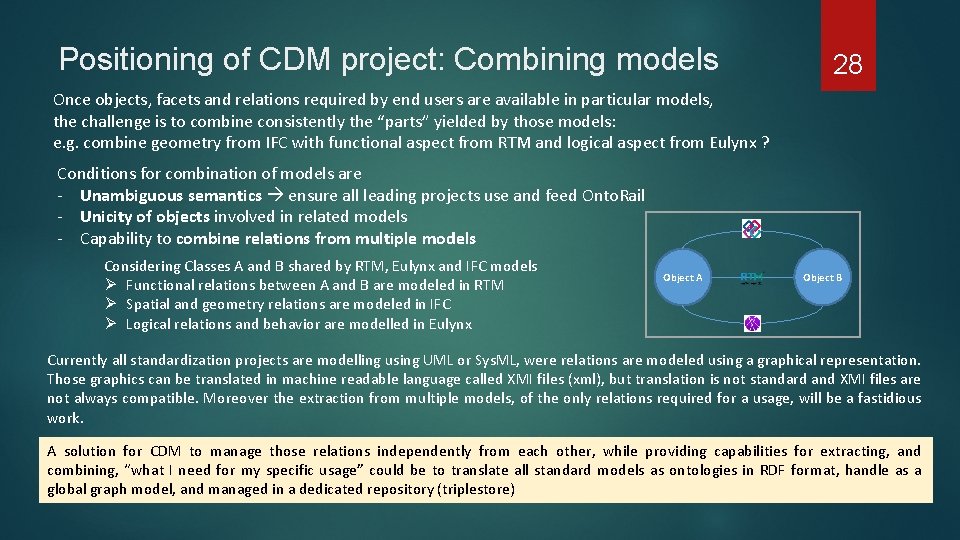 Positioning of CDM project: Combining models 28 Once objects, facets and relations required by
