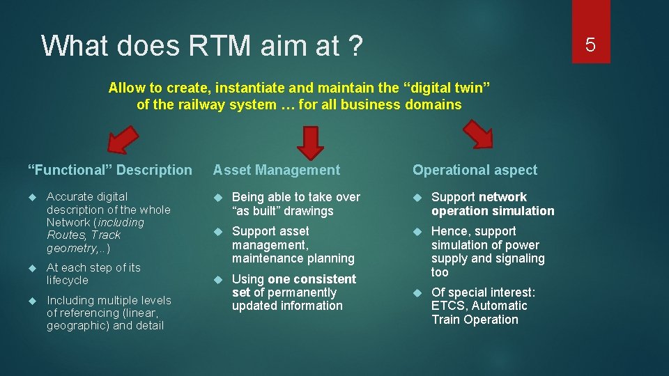 What does RTM aim at ? 5 Allow to create, instantiate and maintain the