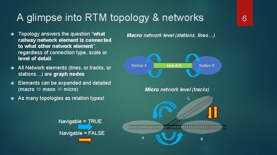 A glimpse into RTM topology & networks Topology answers the question “what railway network