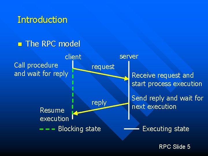 Introduction n The RPC model server client Call procedure and wait for reply request