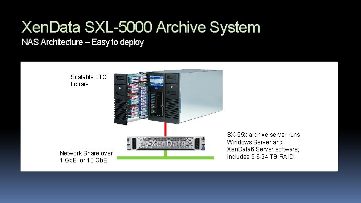 Xen. Data SXL-5000 Archive System NAS Architecture – Easy to deploy Scalable LTO Library