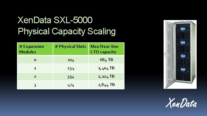 Xen. Data SXL-5000 Physical Capacity Scaling # Expansion Modules # Physical Slots Max Near-line