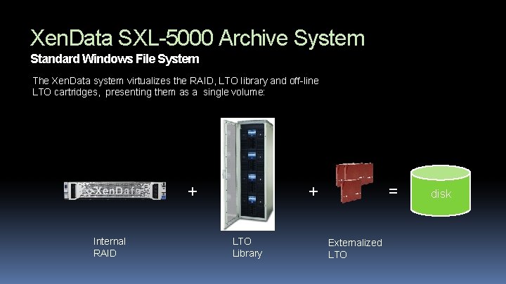 Xen. Data SXL-5000 Archive System Standard Windows File System The Xen. Data system virtualizes