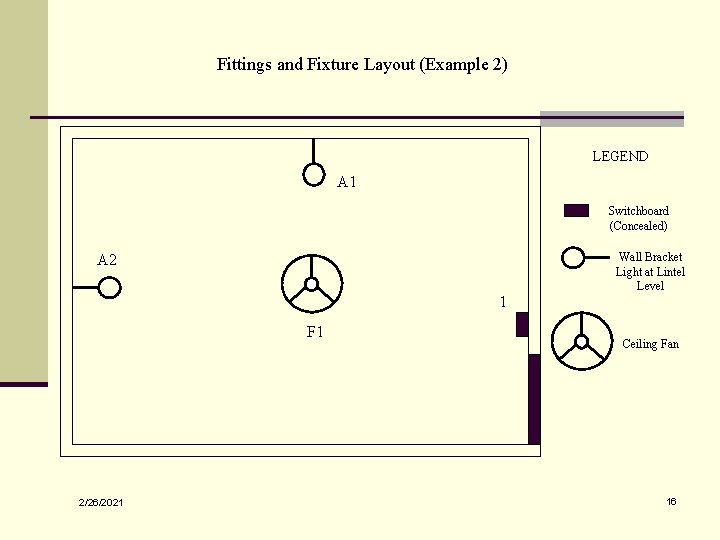 Fittings and Fixture Layout (Example 2) LEGEND A 1 Switchboard (Concealed) Wall Bracket Light