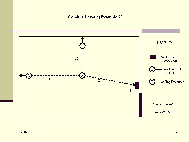 Conduit Layout (Example 2) LEGEND L Switchboard (Concealed) C 1 L Wall outlet at