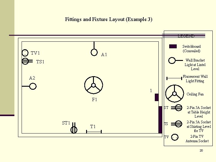Fittings and Fixture Layout (Example 3) - - LEGEND TV 1 Switchboard (Concealed) A