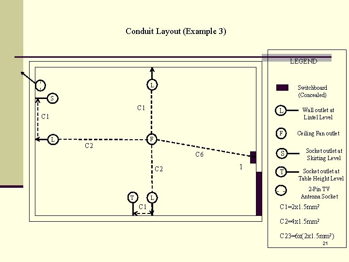 Conduit Layout (Example 3) - - LEGEND L Switchboard (Concealed) S C 1 L