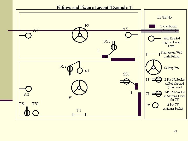 Fittings and Fixture Layout (Example 4) LEGEND F 2 Switchboard (Concealed) A 3 A