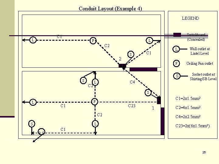 Conduit Layout (Example 4) LEGEND C 1 L Switchboard (Concealed) L F C 2