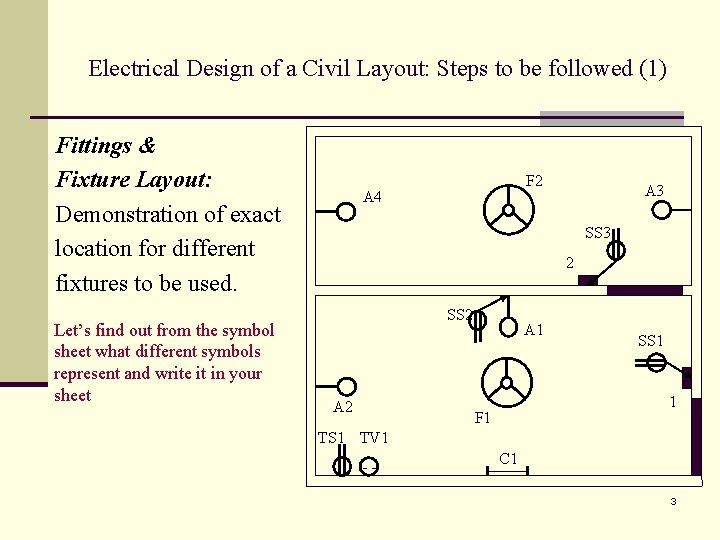 Electrical Design of a Civil Layout: Steps to be followed (1) Fittings & Fixture