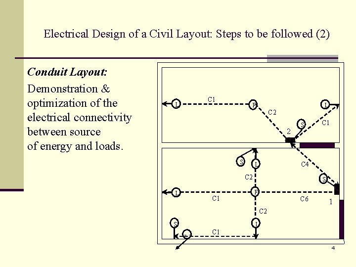 Electrical Design of a Civil Layout: Steps to be followed (2) Conduit Layout: Demonstration