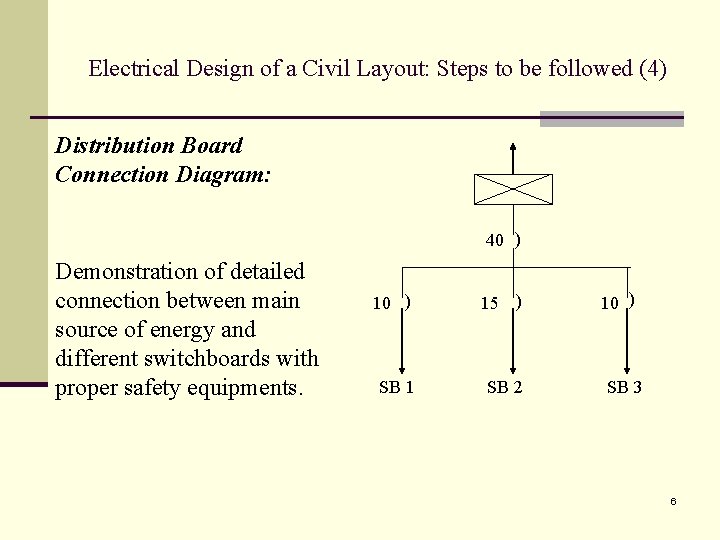 Electrical Design of a Civil Layout: Steps to be followed (4) Distribution Board Connection