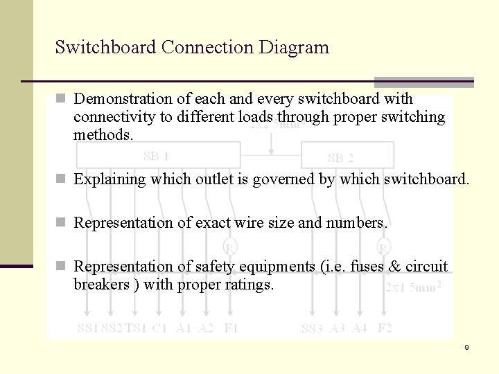 Switchboard Connection Diagram n Demonstration of each and every switchboard with connectivity to different