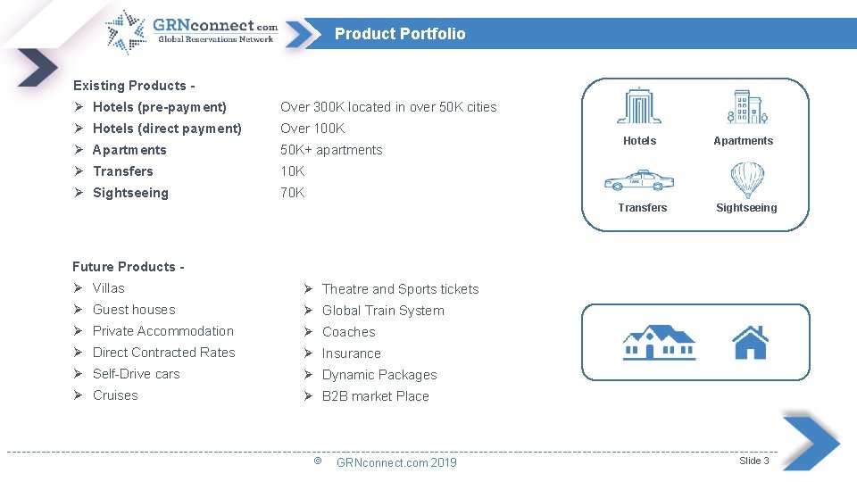 Product Portfolio Existing Products - Ø Hotels (pre-payment) Over 300 K located in over