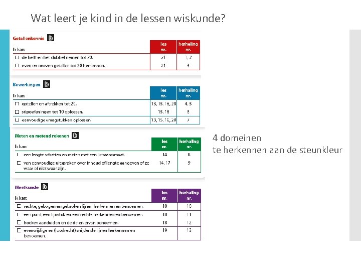 Wat leert je kind in de lessen wiskunde? 4 domeinen te herkennen aan de