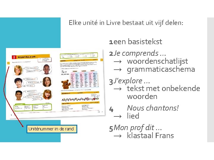 Elke unité in Livre bestaat uit vijf delen: Uniténummer in de rand 1 een