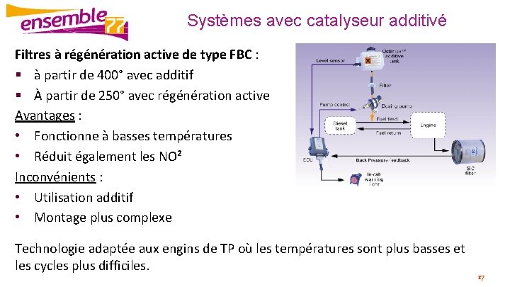 Systèmes avec catalyseur additivé Filtres à régénération active de type FBC : § à