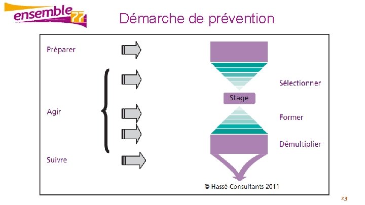 Démarche de prévention 23 