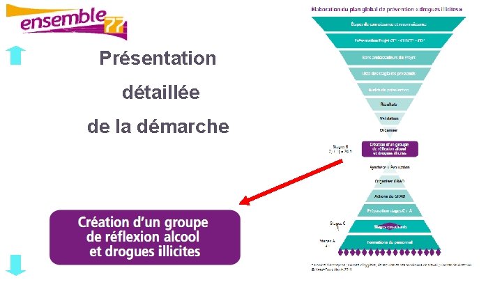 Présentation détaillée de la démarche 