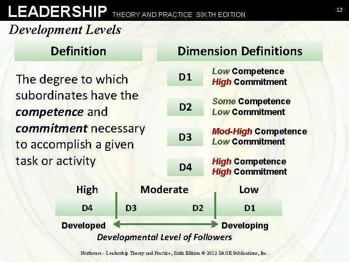 LEADERSHIP THEORY AND PRACTICE SIXTH EDITION Development Levels Definition Dimension Definitions The degree to