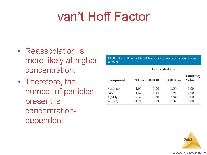 van’t Hoff Factor • Reassociation is more likely at higher concentration. • Therefore, the