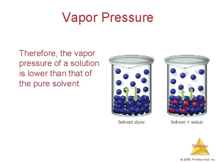 Vapor Pressure Therefore, the vapor pressure of a solution is lower than that of