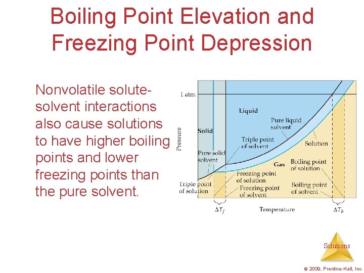 Boiling Point Elevation and Freezing Point Depression Nonvolatile solutesolvent interactions also cause solutions to