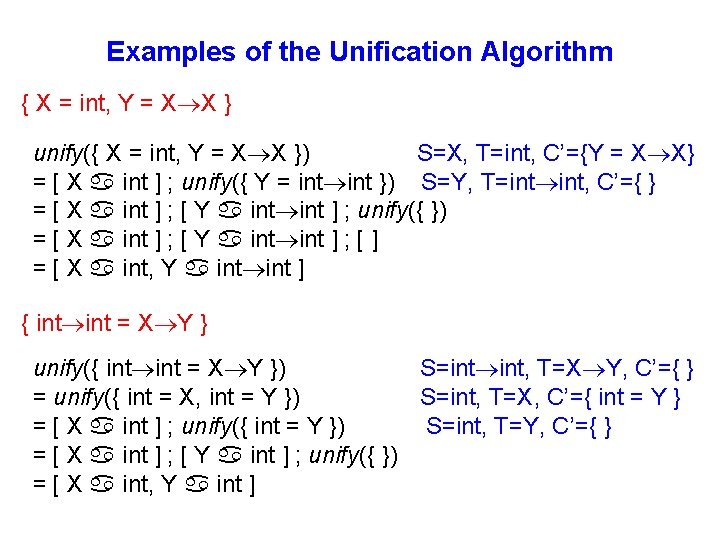 Examples of the Unification Algorithm { X = int, Y = X X }