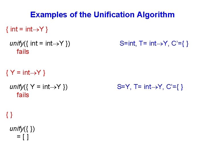 Examples of the Unification Algorithm { int = int Y } unify({ int =