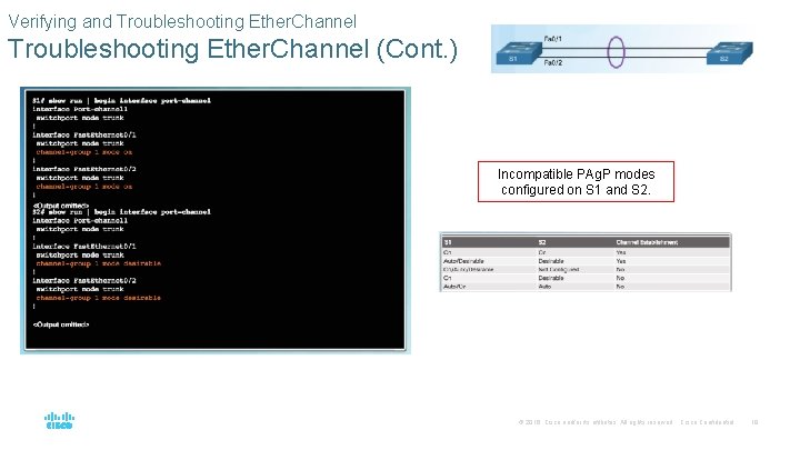Verifying and Troubleshooting Ether. Channel (Cont. ) Incompatible PAg. P modes configured on S