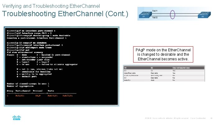 Verifying and Troubleshooting Ether. Channel (Cont. ) PAg. P mode on the Ether. Channel