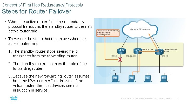 Concept of First Hop Redundancy Protocols Steps for Router Failover § When the active